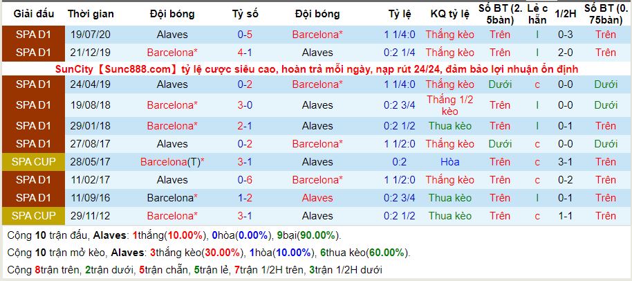 lich-su-keo-alaves-barcelona