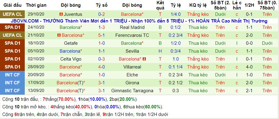 lich-su-keo-barcelona