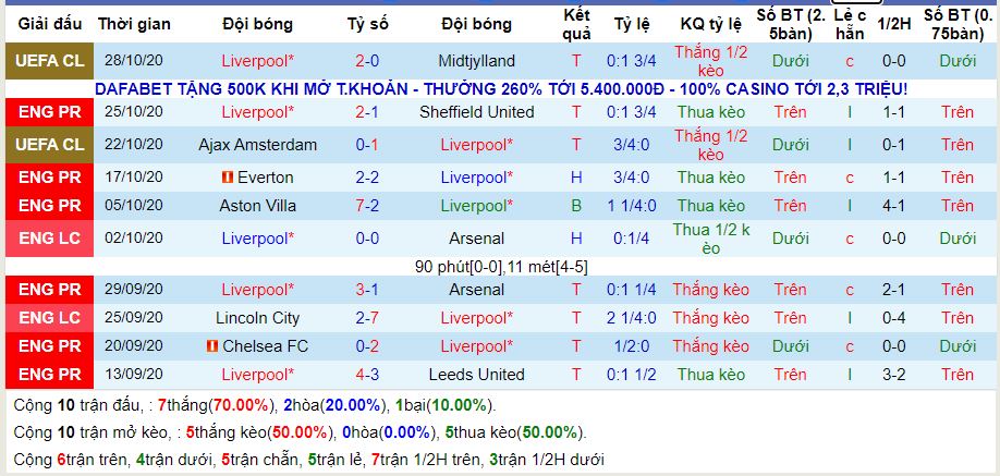 lich-su-keo-liverpool