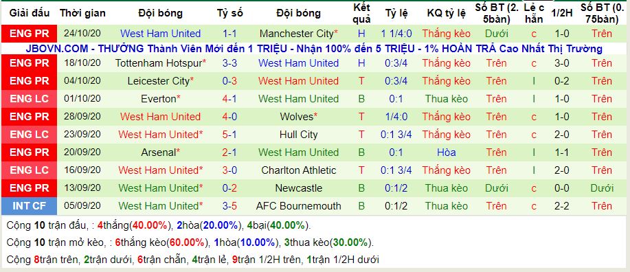 lich-su-keo-west-ham