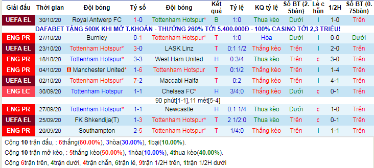 lich-su-keo-tottenham