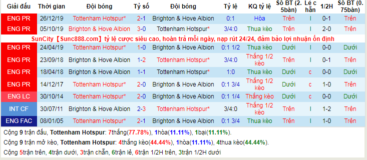 lich-su-keo-tottenham-brighton