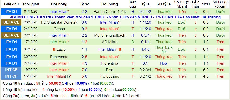 lich-su-keo-inter-milan