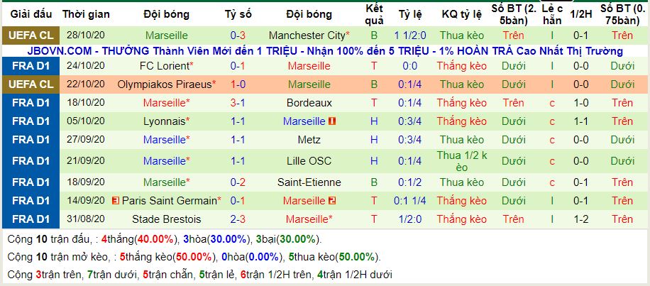 lich-su-keo-marseille