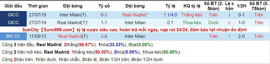 lich-su-keo-real-madrid-inter-milan