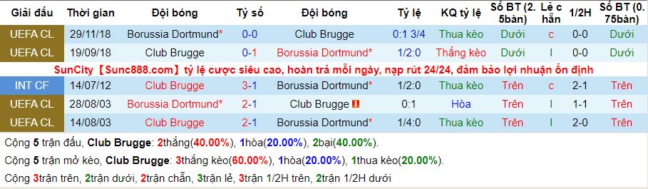 lich-su-keo-brugge-dortmund