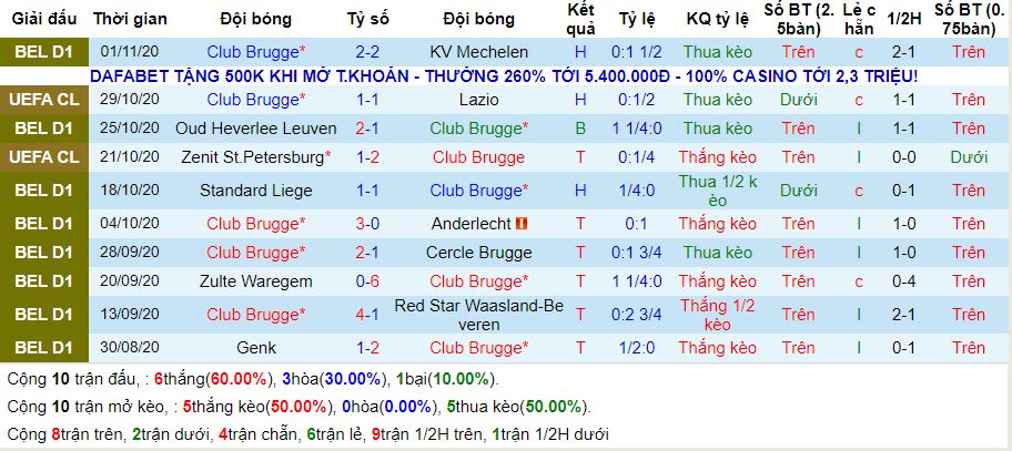 lich-su-keo-club-brugge