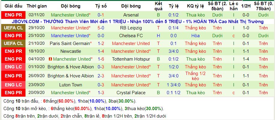 lich-su-keo-man-utd