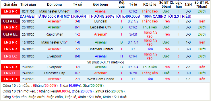 lich-su-keo-arsenal