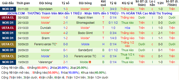 lich-su-keo-molde