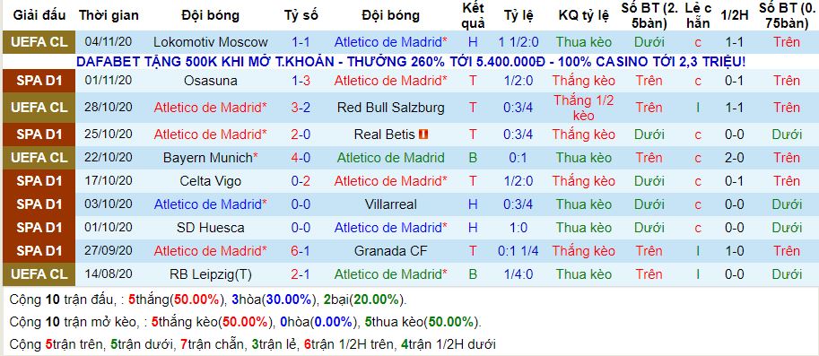 lich-su-keo-atletico-madrid