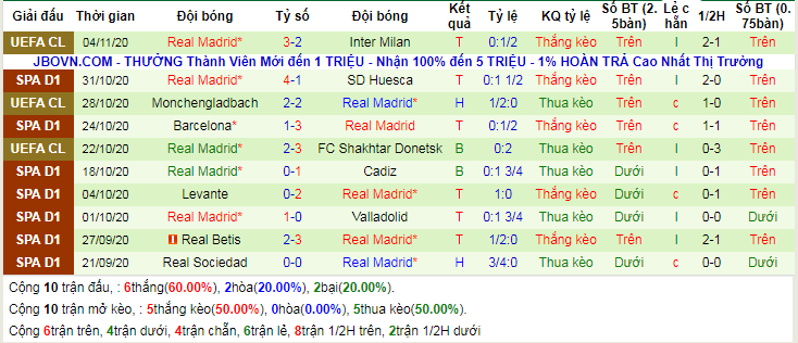 lich-su-keo-real-madrid