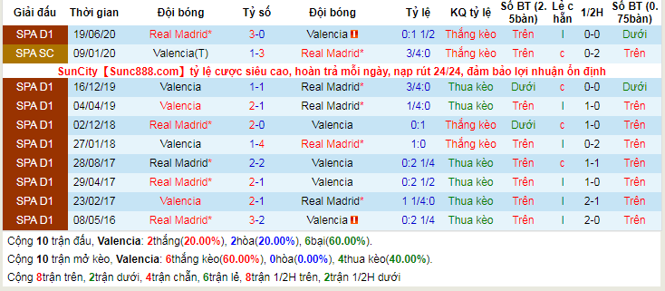 lich-su-keo-valencia-real-madrid