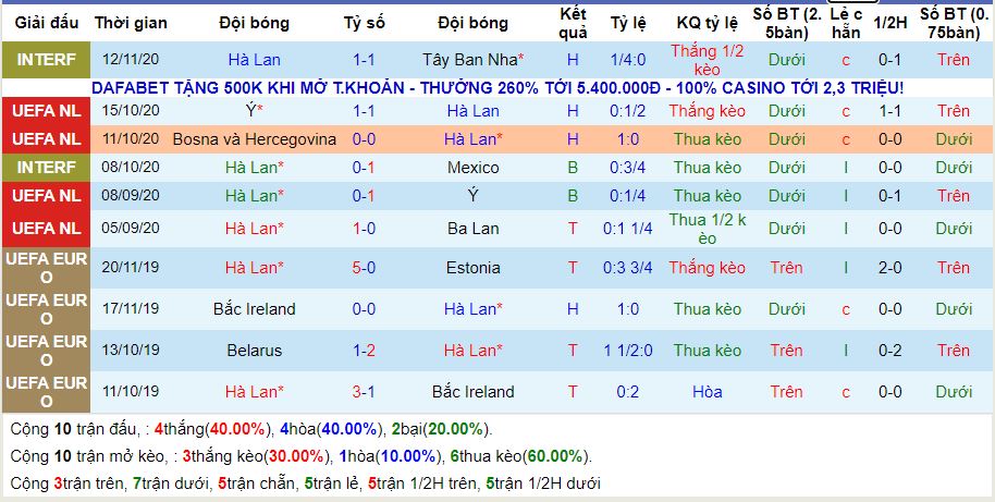 lich-su-keo-ha-lan