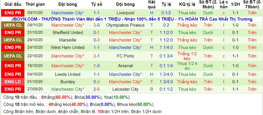 lich-su-keo-man-city