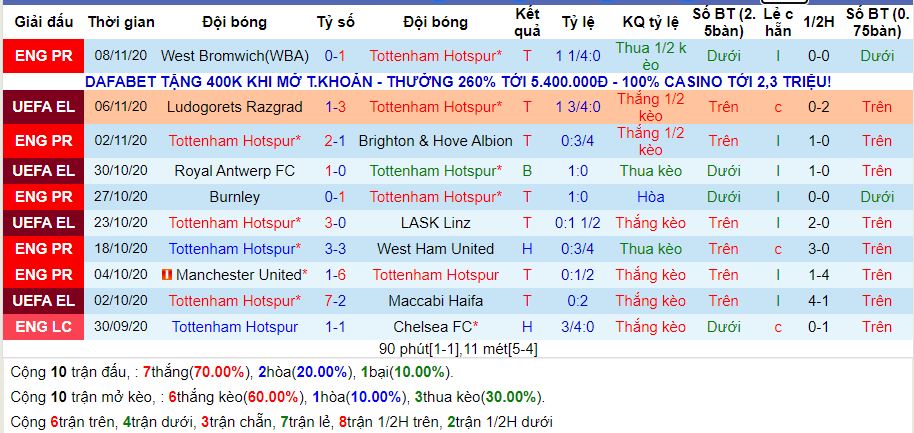 lich-su-keo-tottenham