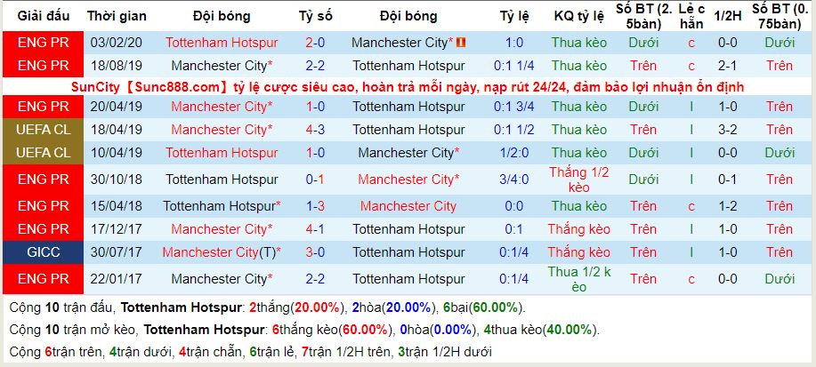 lich-su-keo-tottenham-man-city