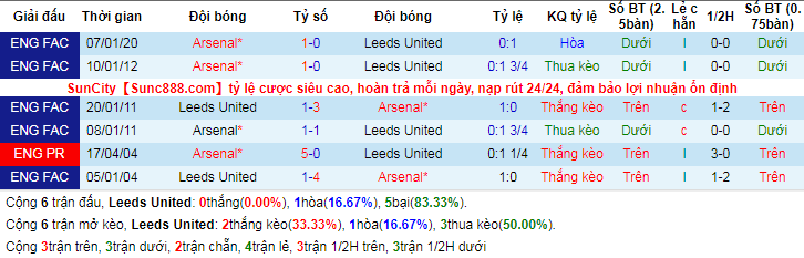 lich-su-keo-leeds-arsenal