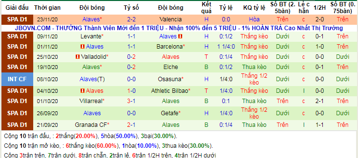 lich-su-keo-alaves