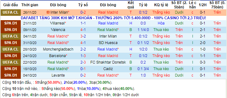 lich-su-keo-real-madrid