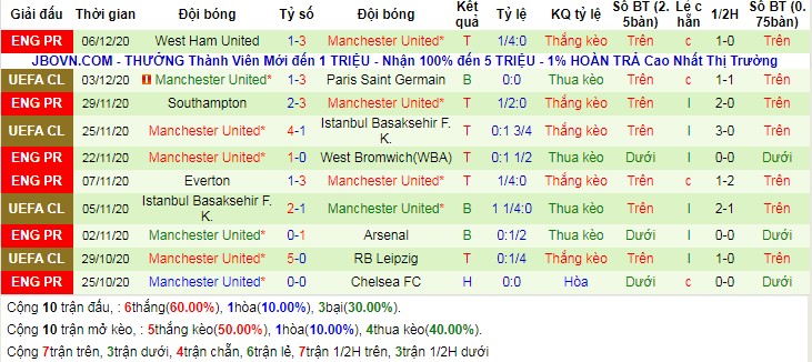 lich-su-keo-man-utd