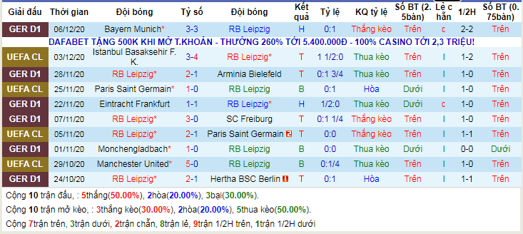 lich-su-keo-rb-leipzig