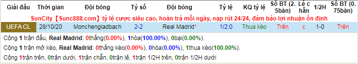 lich-su-keo-real-madrid-gladbach