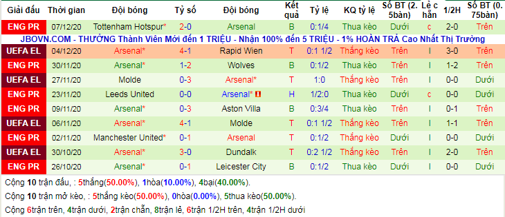 lich-su-keo-arsenal