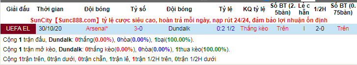 lich-su-keo-dundalk-arsenal