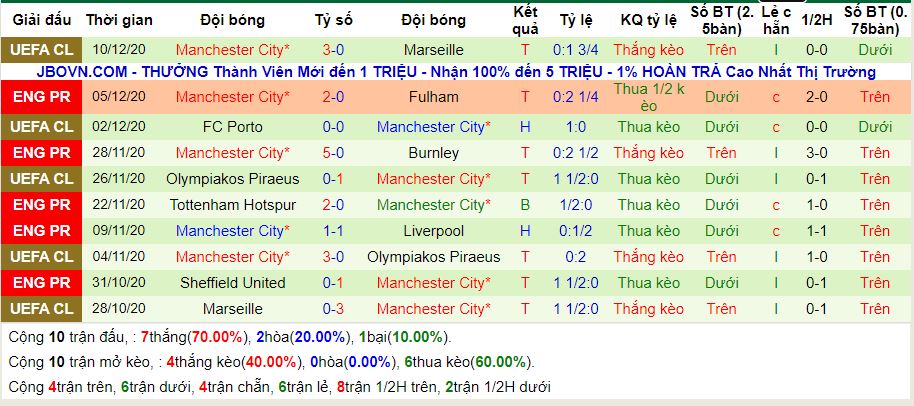 lich-su-keo-man-city