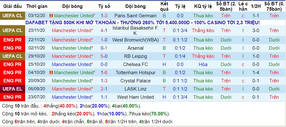 lich-su-keo-man-utd