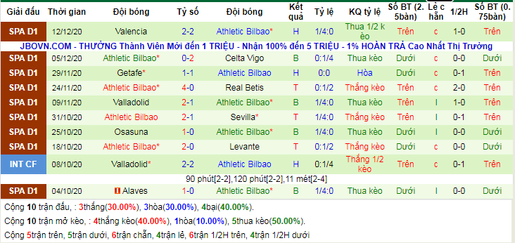 lich-su-keo-bilbao