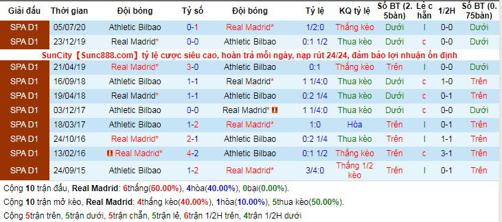 lich-su-keo-real-madrid-bilbao