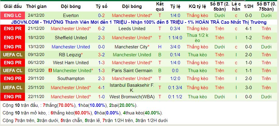 lich-su-keo-man-utd