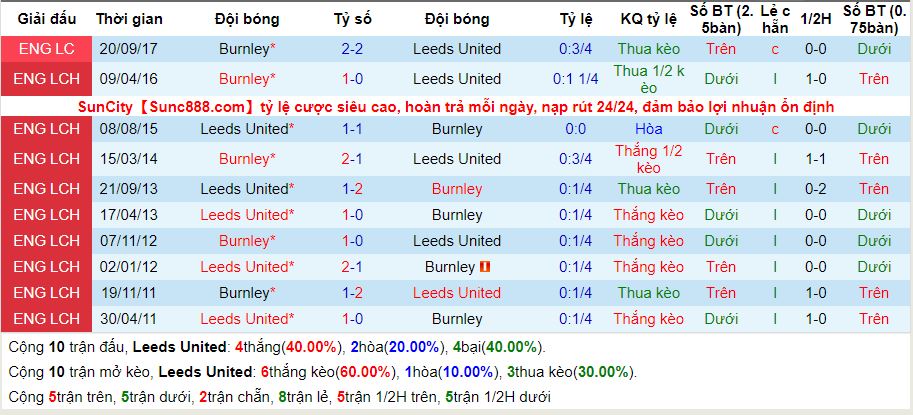 lich-su-keo-liverpool-westbrom