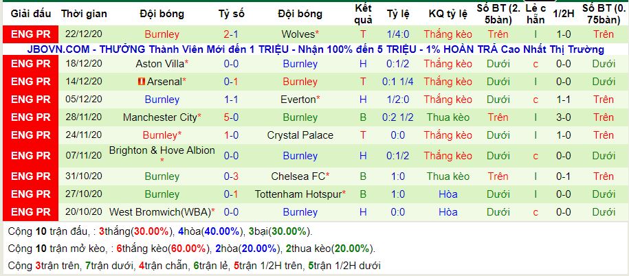 lich-su-keo-west-brom