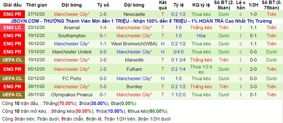 lich-su-keo-man-city