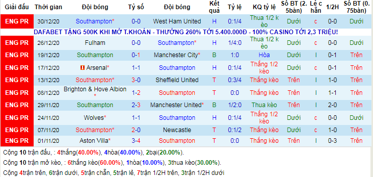 lich-su-keo-southampton