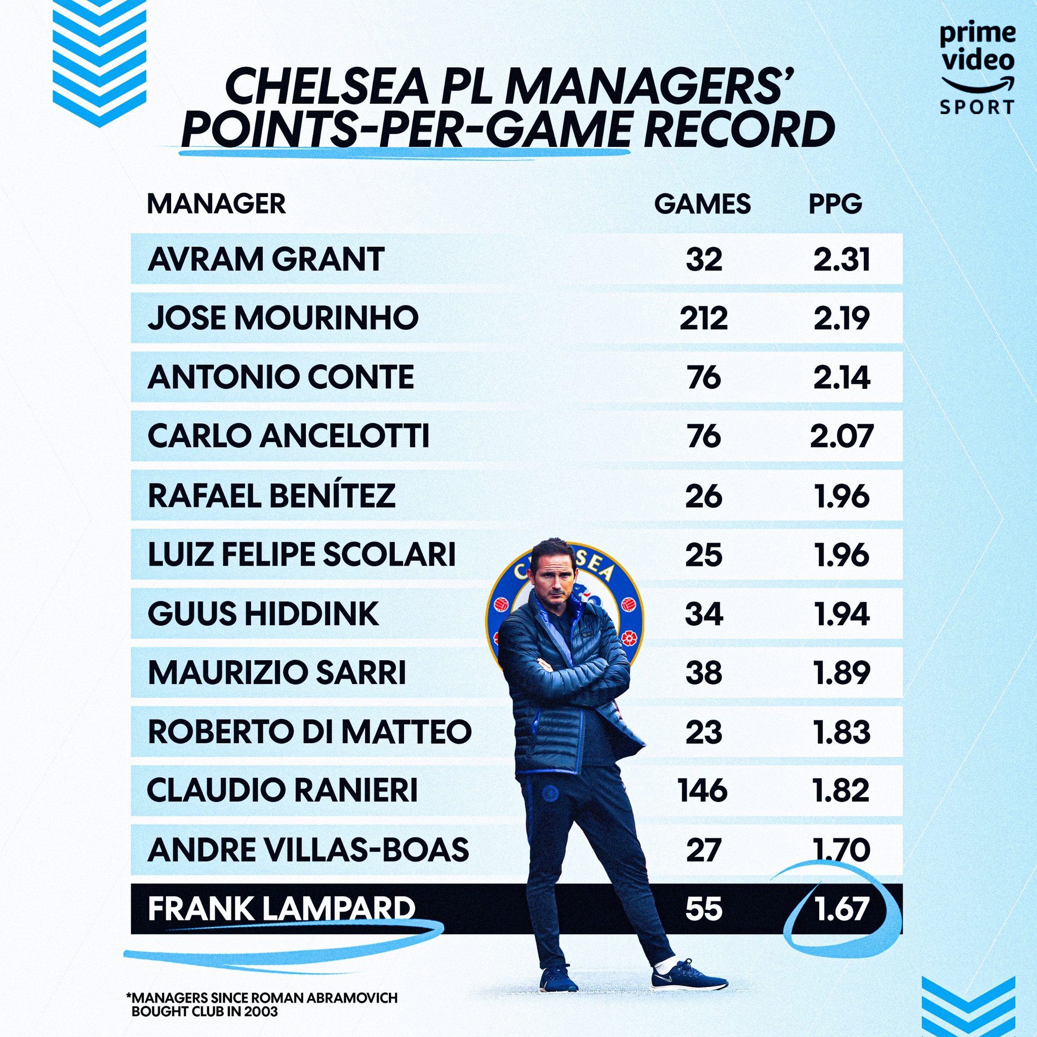 lampard-worst-chelsea