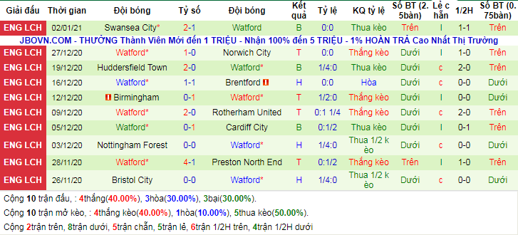 lich-su-keo-watford