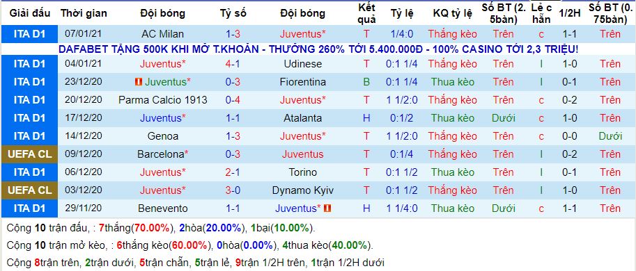 lich-su-keo-juventus