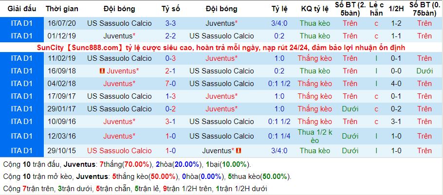 lich-su-keo-juventus-sassuolo