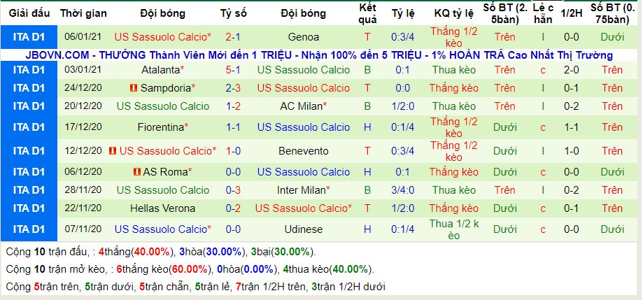 lich-su-keo-sassuolo