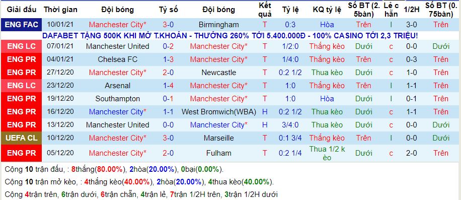 lich-su-keo-man-city