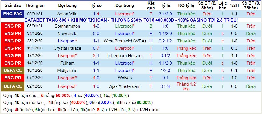 lich-su-keo-liverpool