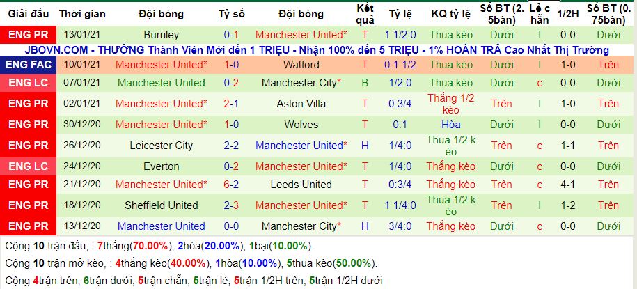 lich-su-keo-man-utd