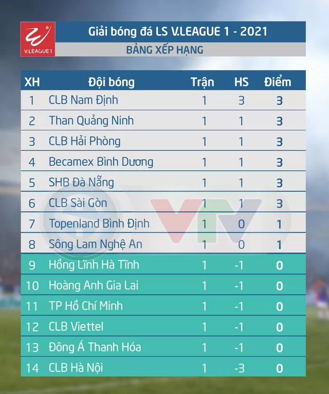 bxh-vong-1-v-league-2021