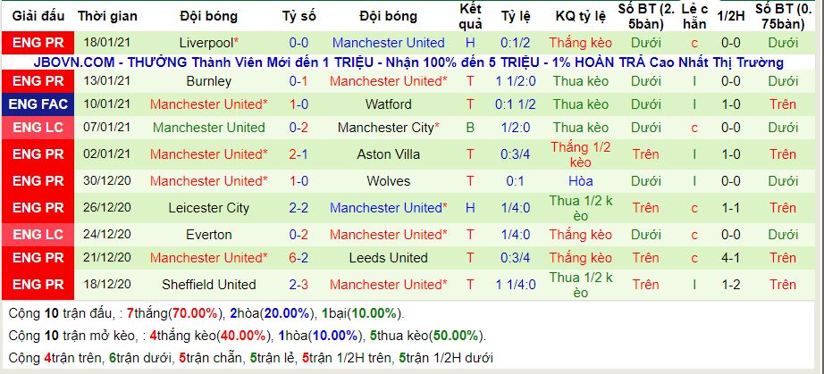 lich-su-keo-man-utd