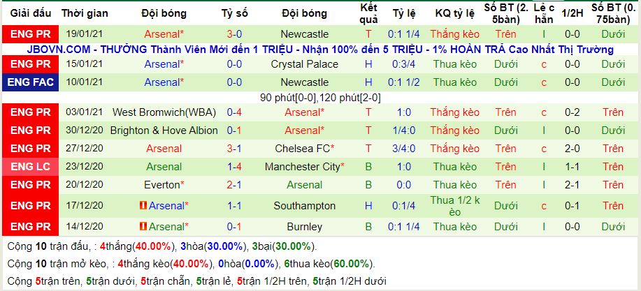 lich-su-keo-arsenal