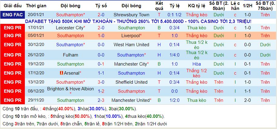 lich-su-keo-southampton